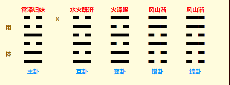 卦12.42.png